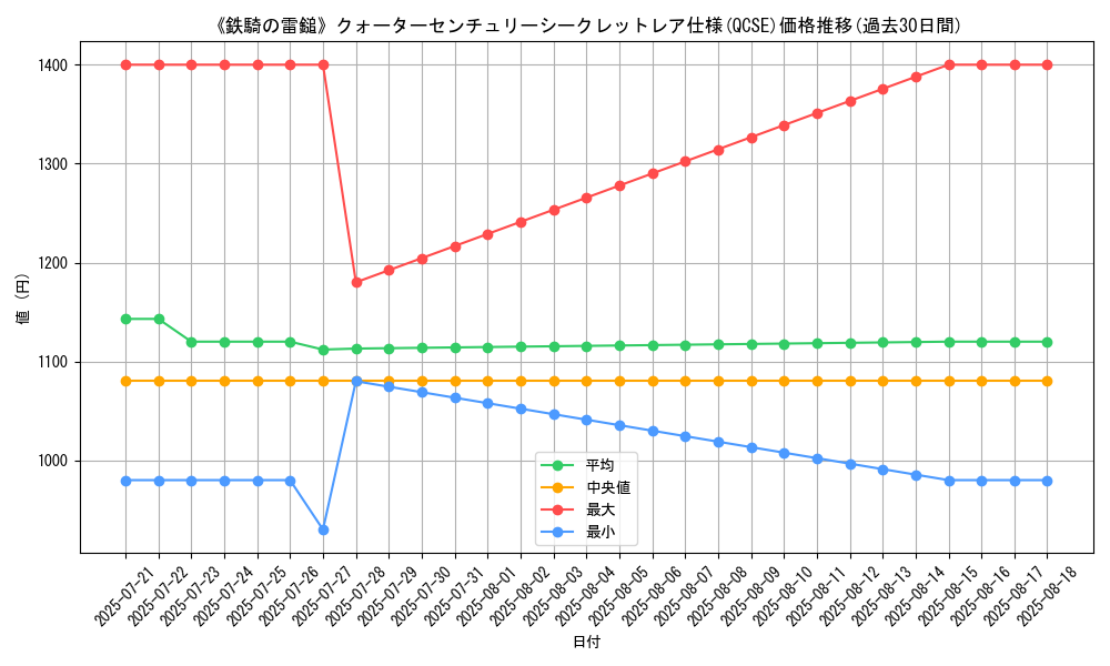 graph_rarity_5871