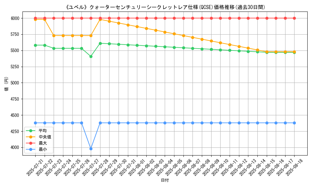 graph_rarity_5871
