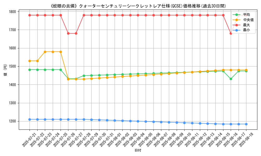 graph_rarity_5871