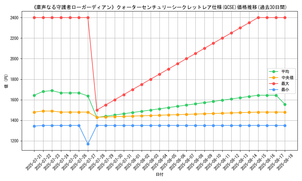 graph_rarity_5871