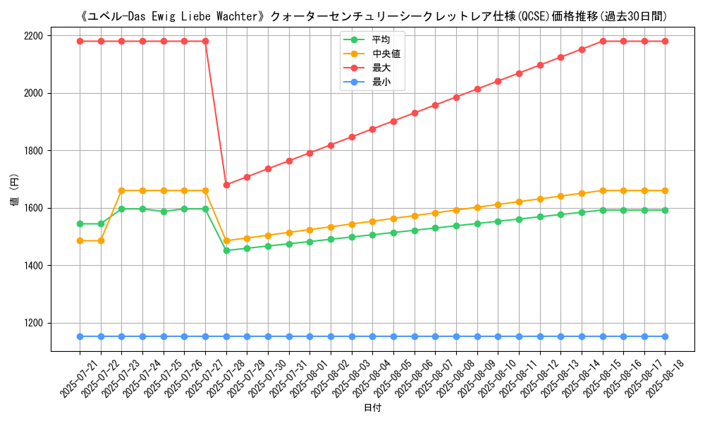 graph_rarity_5871