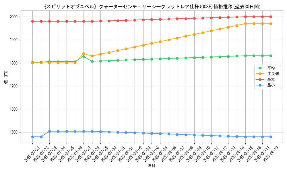 graph_rarity_5871