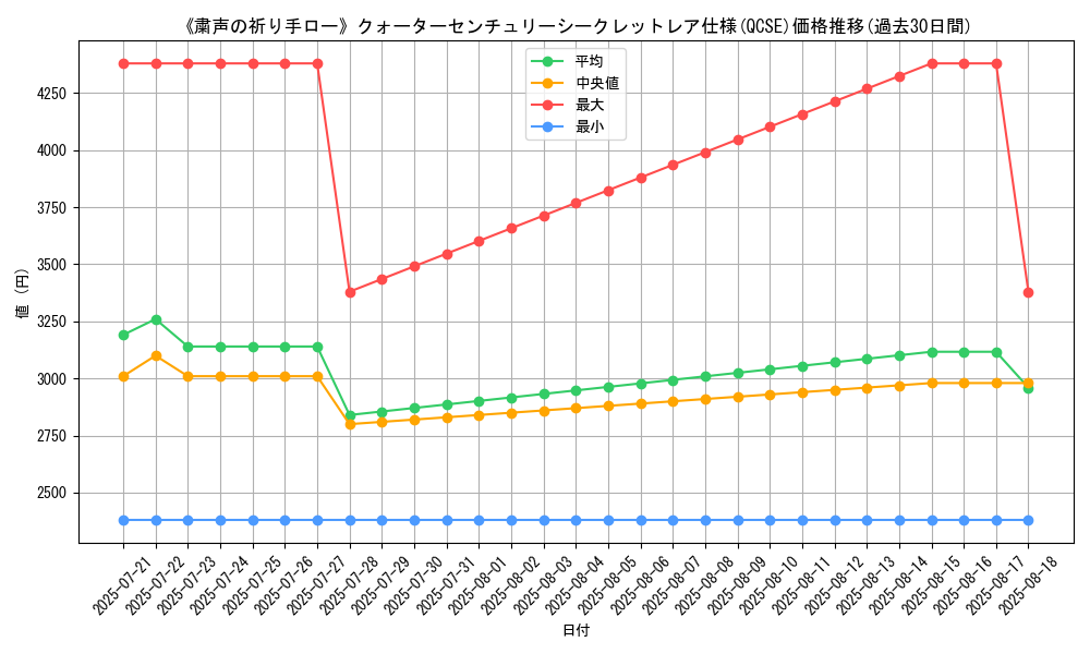 graph_rarity_5871