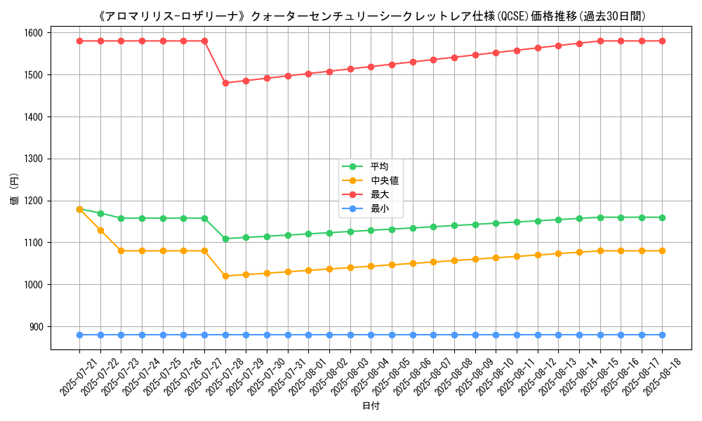 graph_rarity_5871