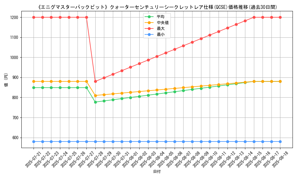 graph_rarity_5871
