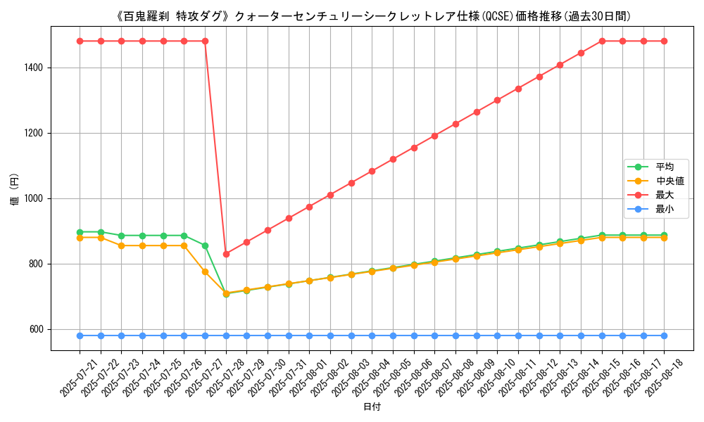 graph_rarity_5871