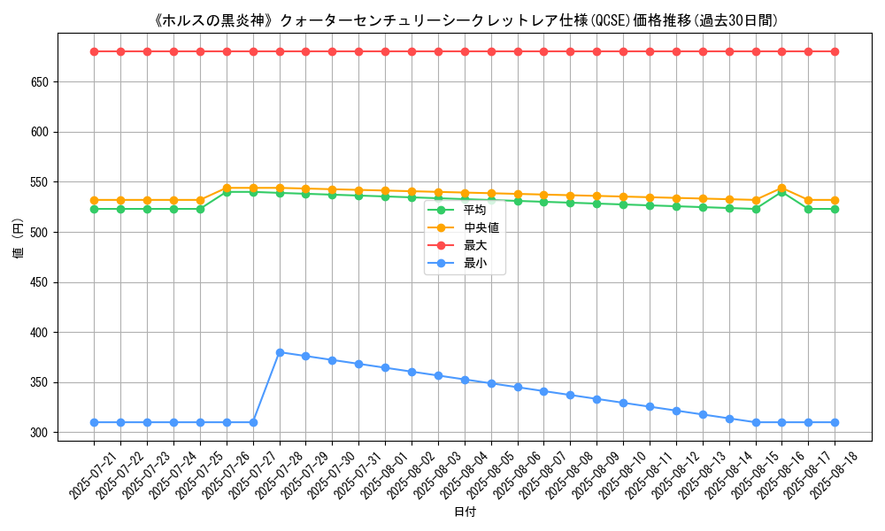 graph_rarity_5871