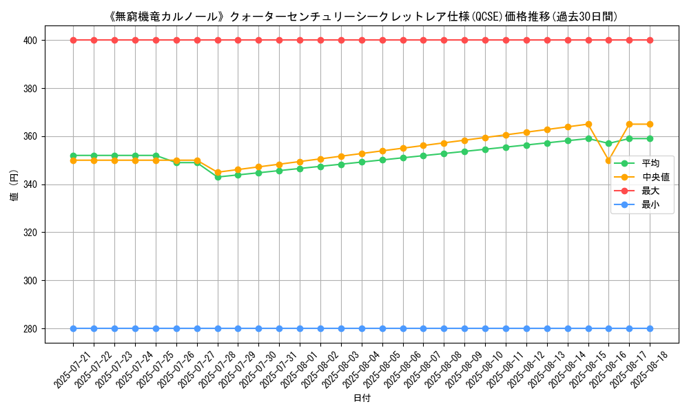 graph_rarity_5871