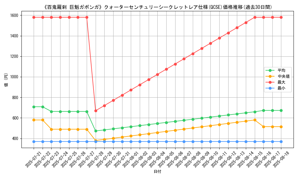 graph_rarity_5871