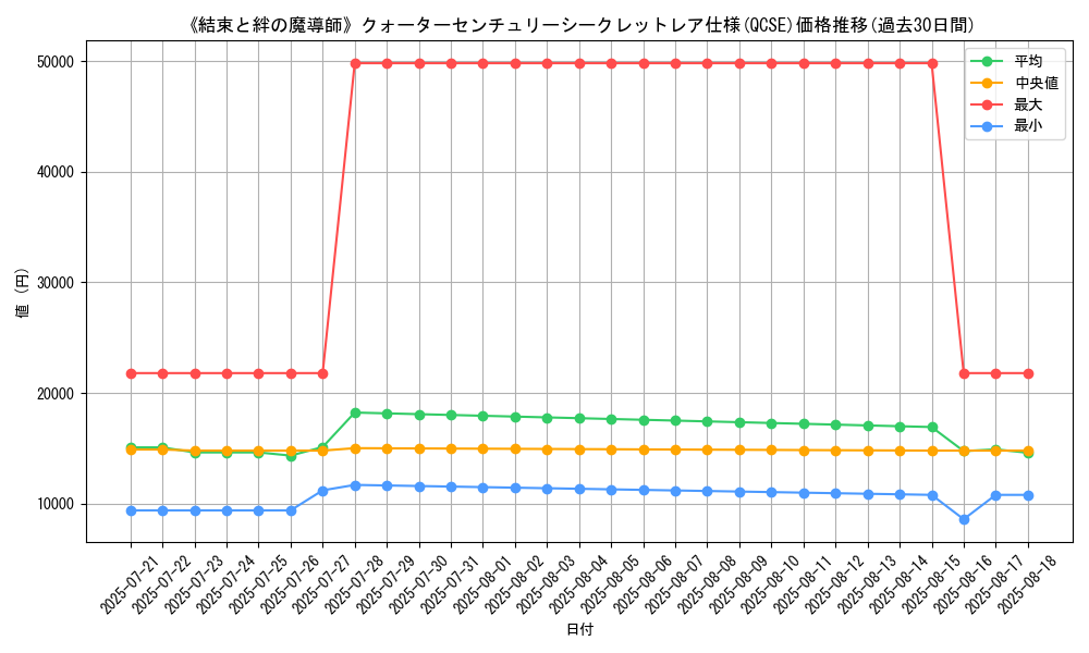graph_rarity_5871