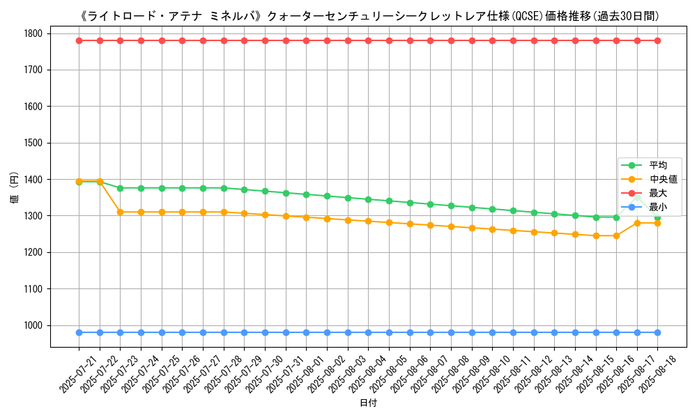 graph_rarity_5871
