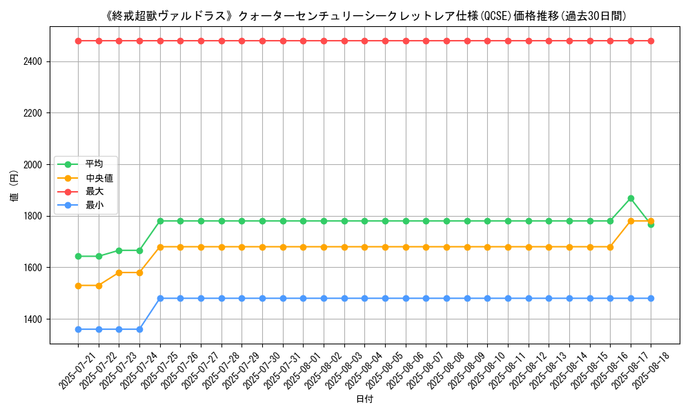 graph_rarity_5871