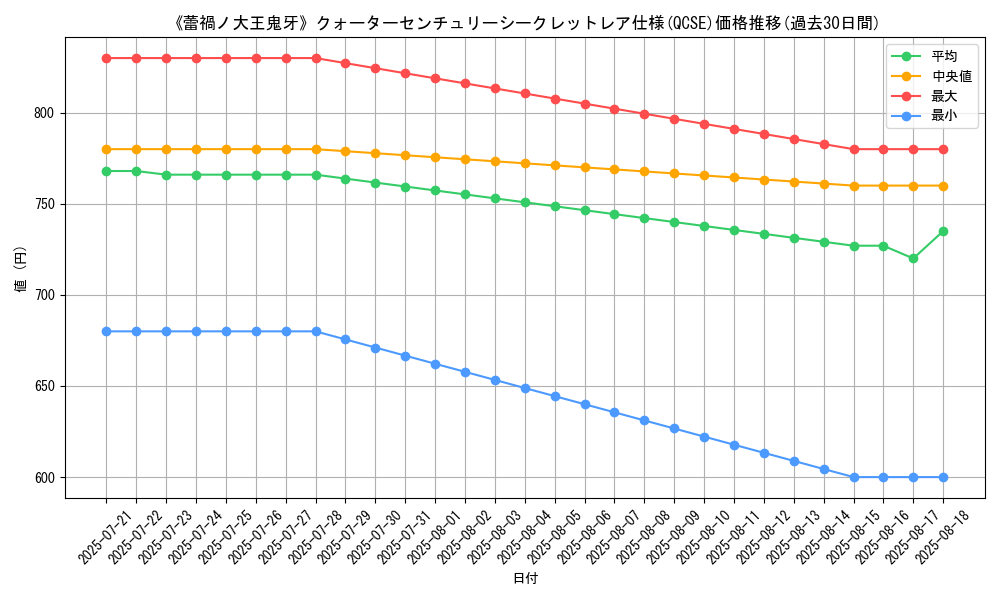 graph_rarity_5871