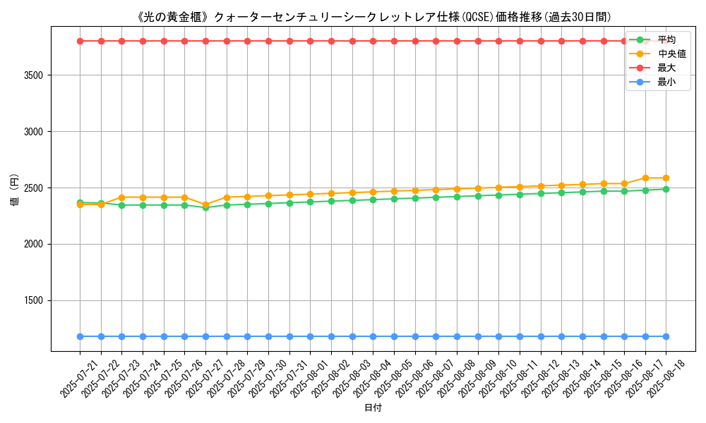 graph_rarity_5871