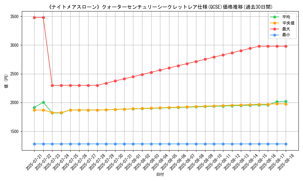 graph_rarity_5871