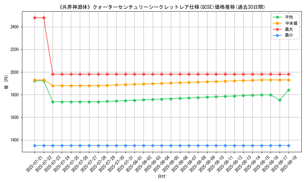 graph_rarity_5871