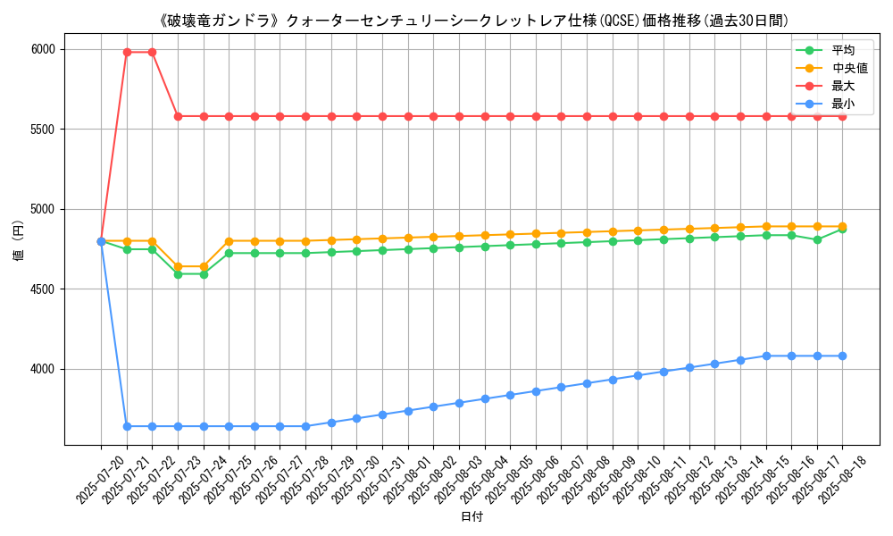 graph_rarity_5871