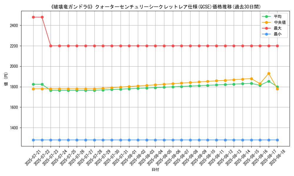 graph_rarity_5871
