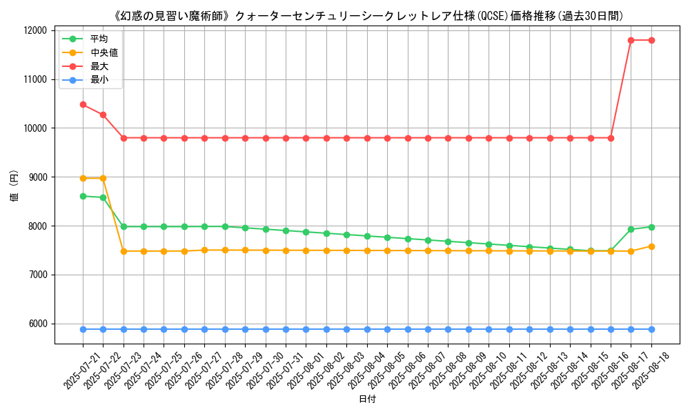 graph_rarity_5871