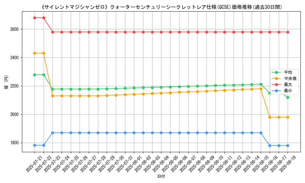 graph_rarity_5871