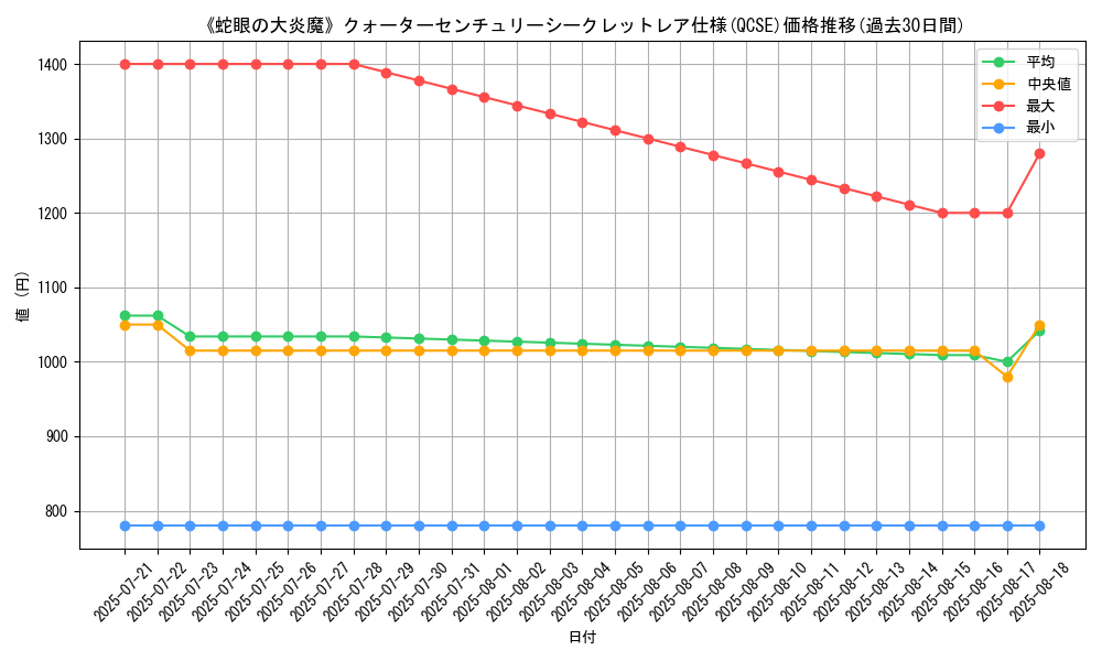 graph_rarity_5871
