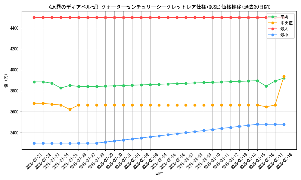 graph_rarity_5871