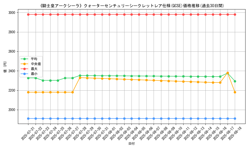 graph_rarity_5871