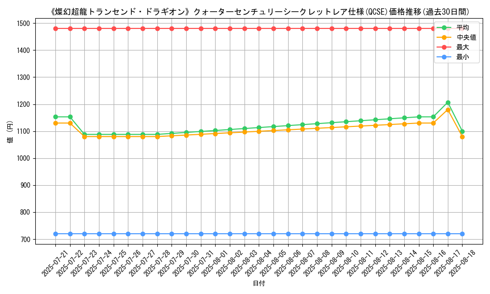 graph_rarity_5871