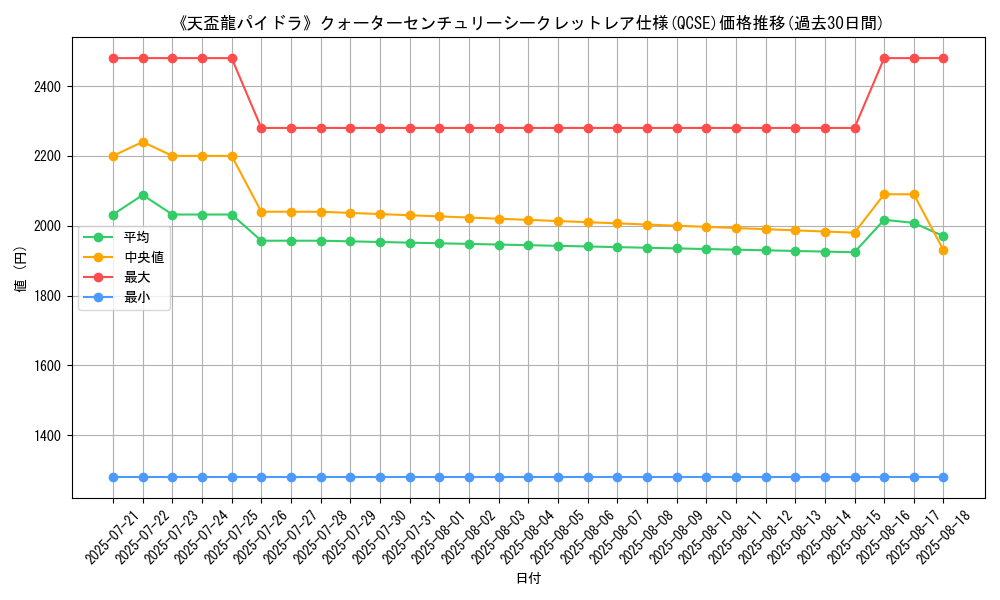 graph_rarity_5871