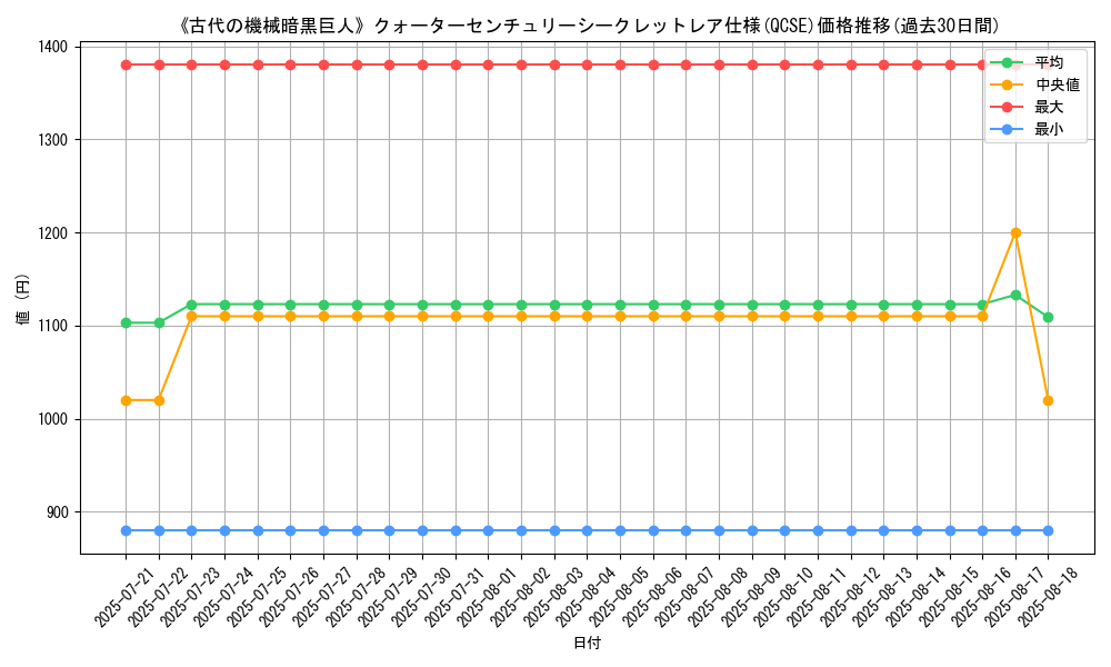 graph_rarity_5871