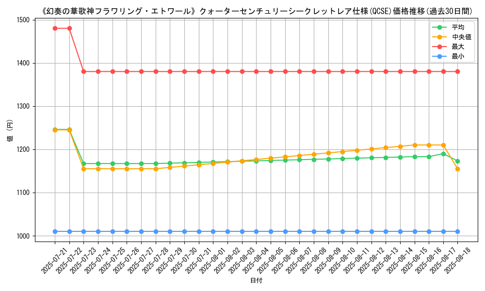 graph_rarity_5871