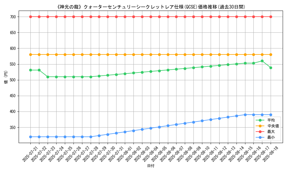 graph_rarity_5871