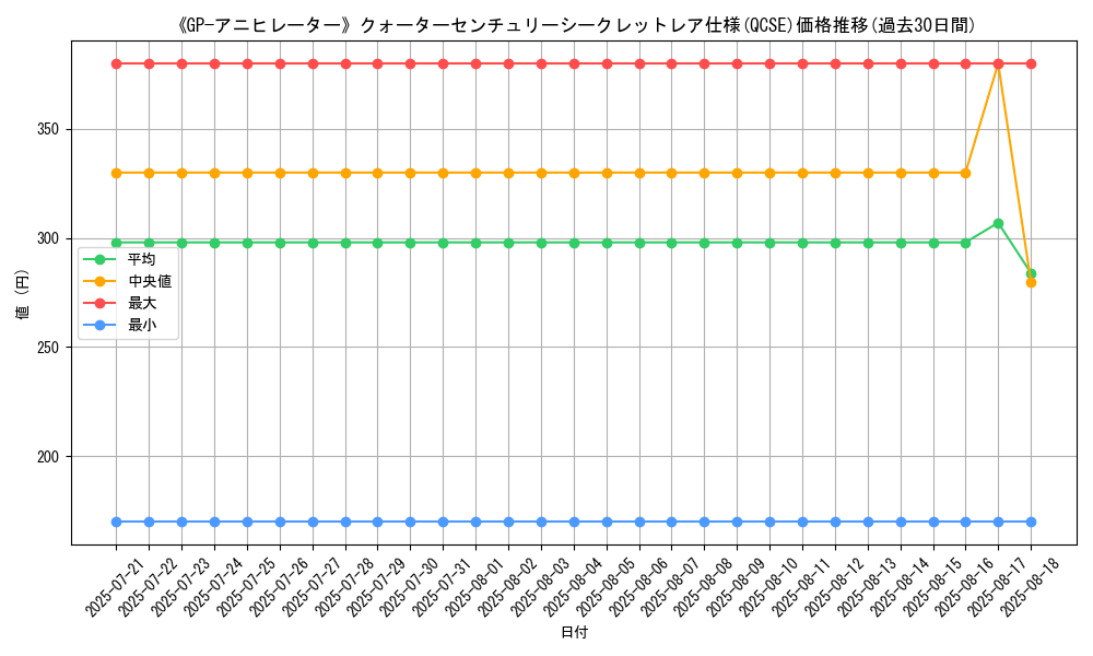 graph_rarity_5871