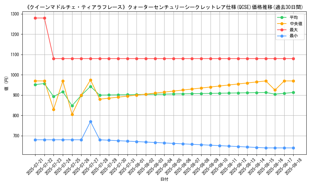 graph_rarity_5871