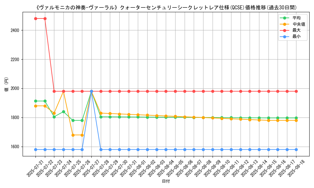 graph_rarity_5871