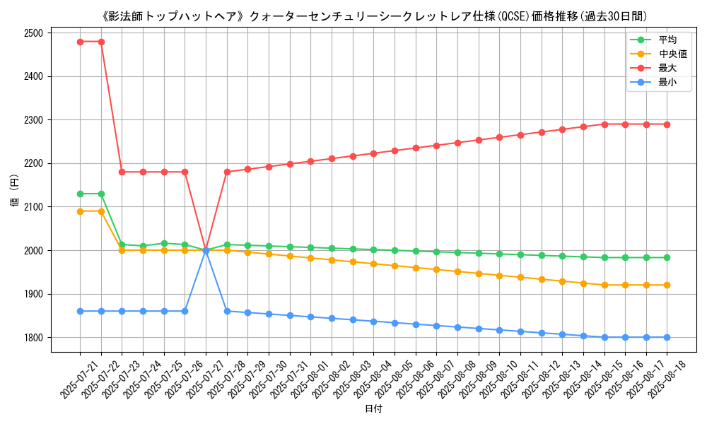 graph_rarity_5871