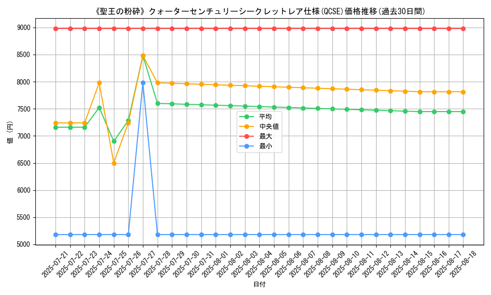 graph_rarity_5871