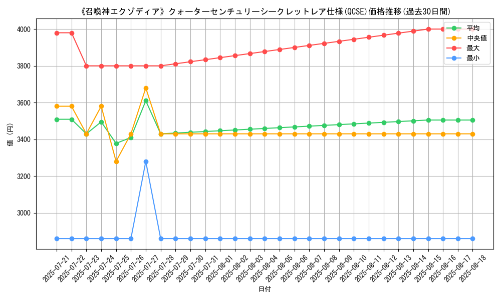 graph_rarity_5871