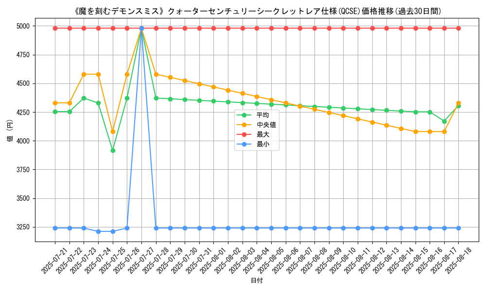 graph_rarity_5871