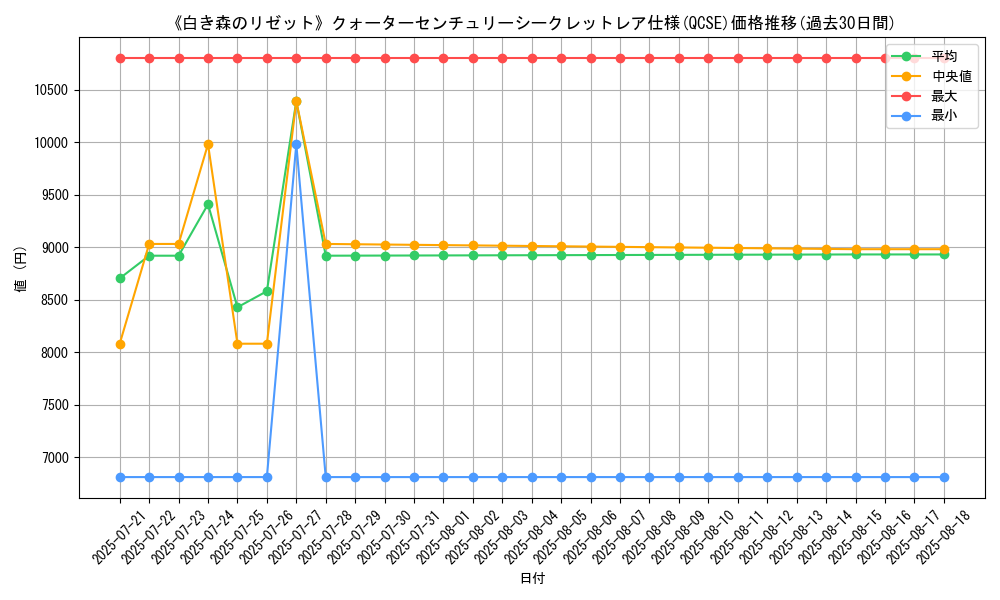 graph_rarity_5871