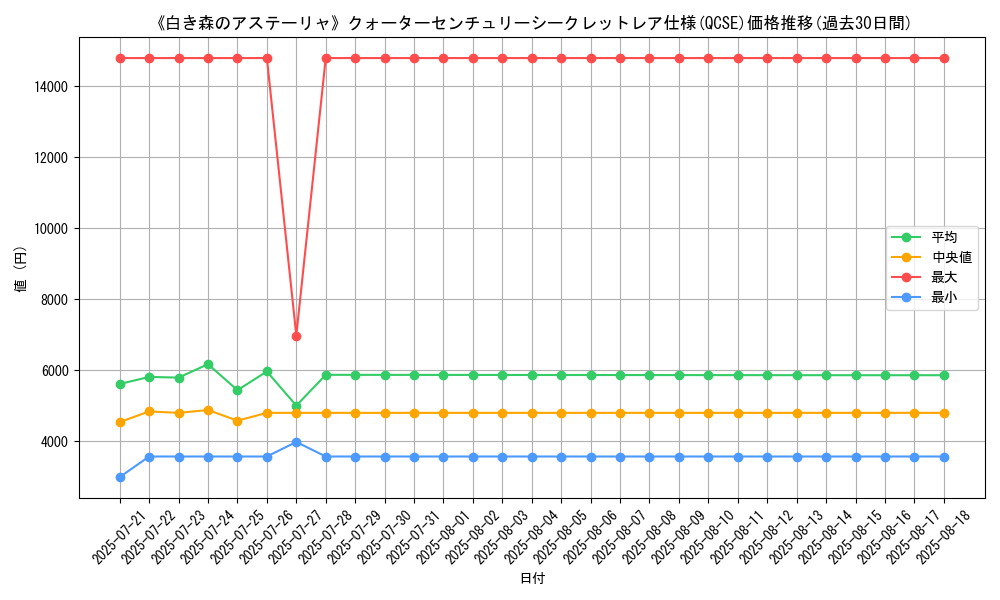 graph_rarity_5871