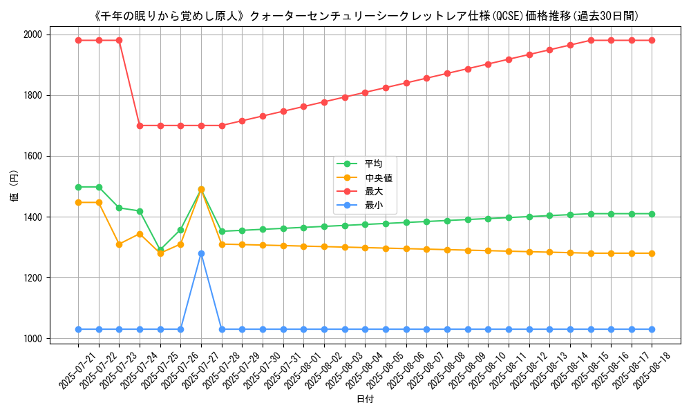 graph_rarity_5871