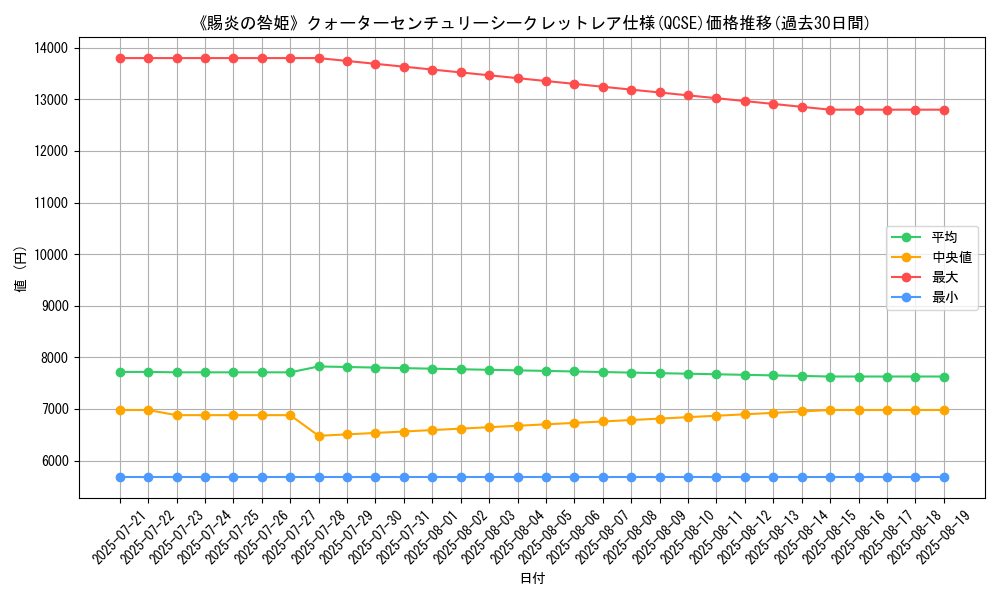 graph_rarity_5871