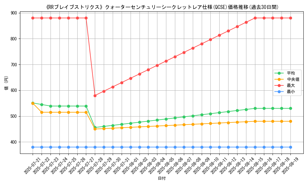 graph_rarity_5871