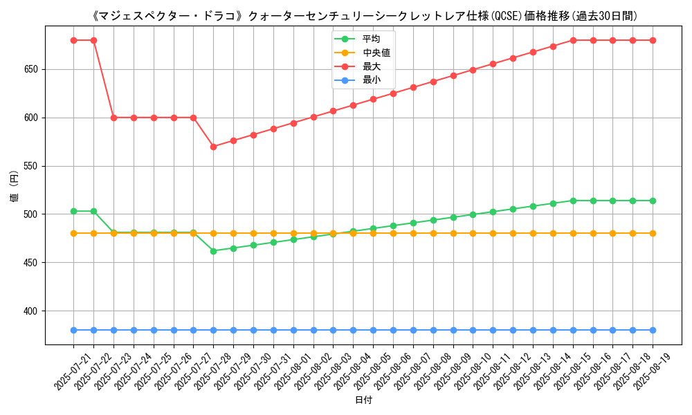 graph_rarity_5871
