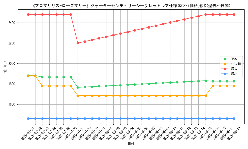 graph_rarity_5871
