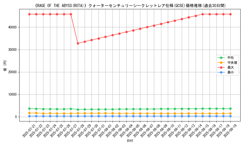 graph_rarity_5871