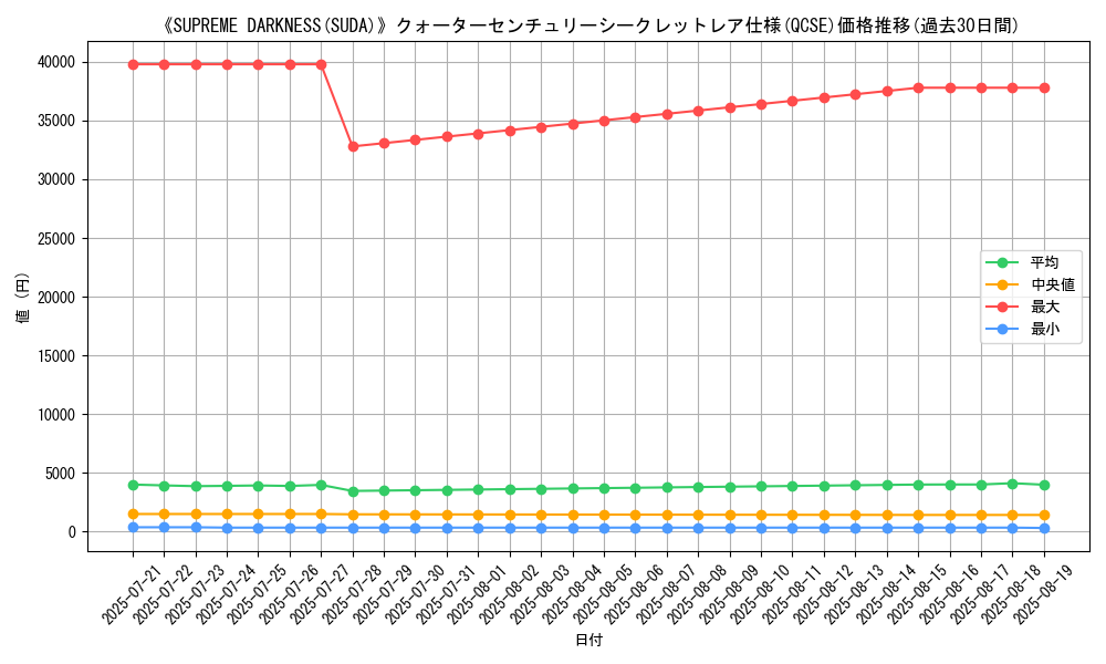 graph_rarity_5871