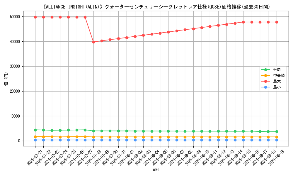 graph_rarity_5871