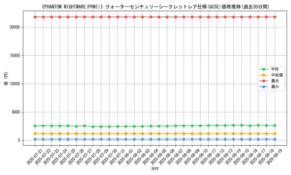 graph_rarity_5871